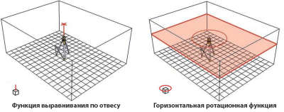 Ротационный лазерный нивелир STABILA LAR200  17062