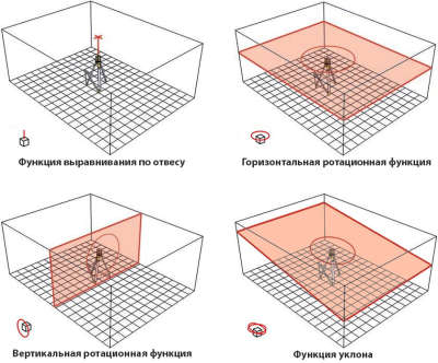 Ротационный нивелир STABILA LAR120G INDOOR SET 18223