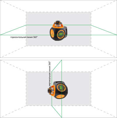 Ротационный нивелир Geo-Fennel FLG 500 HV-G Green 
