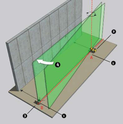 Ротационный нивелир STABILA LAR120G INDOOR SET 18223