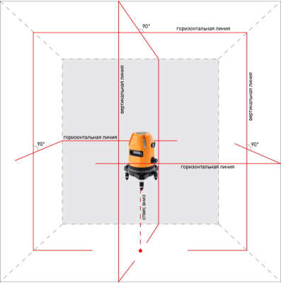 Лазерный уровень Geo-Fennel FL 65  581000