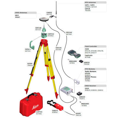 Комплект RTK база Leica GS10 Radio 6016697