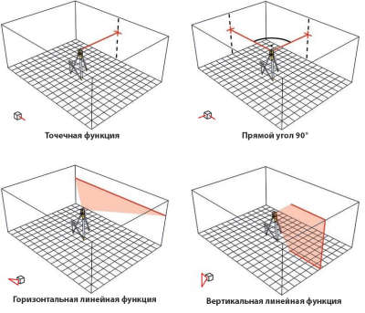 Ротационный нивелир STABILA LAR120G INDOOR SET 18223