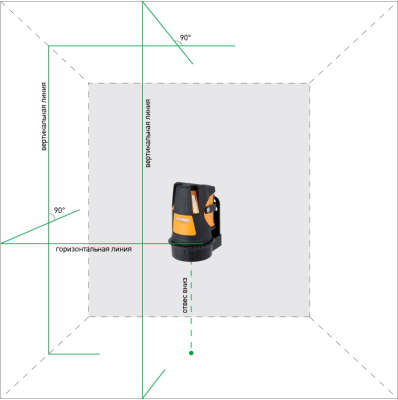 Лазерный уровень Geo-Fennel FLG 55 Green SP 